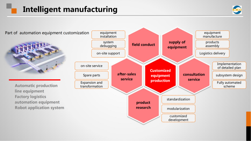 XINSHIDAI company profile_29.png